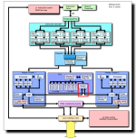 AMD_Bulldozer_block_diagram_(CPU_core_block)edited.png AMD_Bulldozer_block_diagram_(CPU_core_block)edited.png