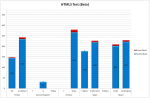 HTML5 Test (Beta).PNG
