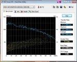 HD Tune FESTPLATTE 2 der  WD 1TB FAEX Test2.jpg