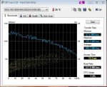 HD Tune FESTPLATTE 2 der  WD 1TB FAEX Test3.jpg