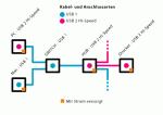 plaene_verkabelung-usb.gif