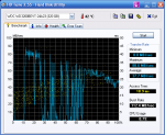 HDTune_Benchmark_WDC_WD3200BEVT-24A23.png