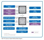 Intel P55 Diagram.jpg