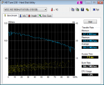 HDTune_Benchmark_WDC_WD1500HLFS-01G6U.png