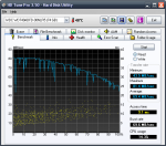 HDTune_Benchmark_WDC_WD740ADFD-00NLR5.png