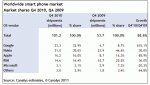 smartphone-markt-canalys-4-2010.gif