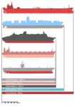 220px-Bateaux_comparaison2.svg.png