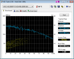 HDTune_Benchmark_WDC_WD2003FYYS-02W0B.png