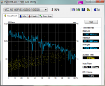 HDTune_Benchmark_WDC_WD1002FAEX-00Z3A0.png