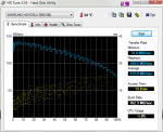 HDTune_Benchmark_SAMSUNG_HD103SJ.png