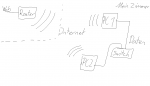 Topologie.png Topologie.png
