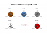 Übersicht_über_die_Cherry_MX-Taster.png