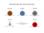 Überblick_über_die_Cherry_MX-Taster.png