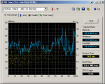 HDTune_Samsung SP2504C_Raid 5.png