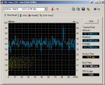 HDTune_Benchmark_NVIDIA__RAID5______3.63T.png