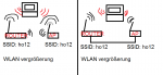 Wlanerweiterung.png