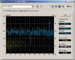 HDTune_Benchmark_LSI.png