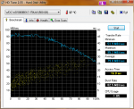 HDTune_Benchmark_WDC_WD5000BEKT-75KA9.png