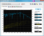 HDTune_Benchmark_ST3250410AS SYSTEM.png