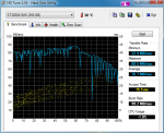 HDTune_Benchmark_ST3250410AS SYSTEM 2.Test.png