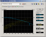 HDTune_Benchmark_ST95005620AS-128k VIA-KT400A.png HDTune_Benchmark_ST95005620AS-128k VIA-KT400A.png
