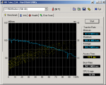 HDTune_Benchmark_ST95005620AS-128k VIA-KT400A.png