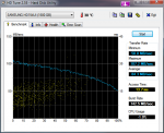 HDTune_Benchmark_SAMSUNG_HD154UI.png