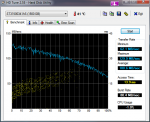 HDTune_Benchmark_ST31500341AS.png