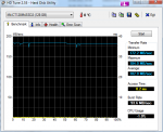 HDTune_Benchmark_M4-CT128M4SSD2.png