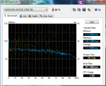 HDTune_Benchmark_SAMSUNG_HD103SI.png