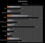 Diagramm_programs.JPG