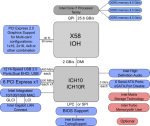 719px-X58_Block_Diagram.png