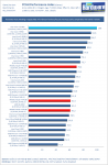 xCPU-Index-November-2011-Games1.png