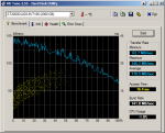 HDTune_Benchmark_ST2000DL003-9VT166.png