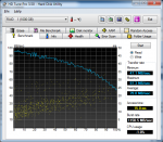 HDTune_Benchmark_RAID____1_HD0.png