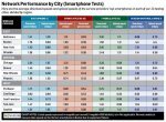 4g-speed-test-chart4x-5152356.jpg