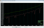 SSD benchmark Komprimierung.png