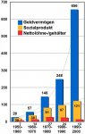 Geldentwicklung.jpg