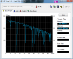 HDTune_Benchmark_SAMSUNG_HD502HJ.png