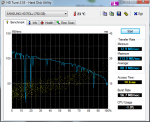 HDTune_Benchmark_SAMSUNG_HD753LJ.png