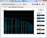 HDTune_Benchmark_SAMSUNG_HD154UI.png