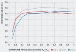 Wirkungsgrad über Ausgangsleistung als Funktion der Spannung WR.jpg