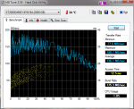 HDTune_Benchmark_ST2000DM001-9YN164.png