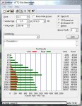 ATTO Benchmark 128GB toll lesen schlecht schreiben.....jpg