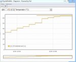 Temperaturverlauf.JPG