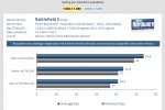 BF3 pcgh Benchmark.jpg