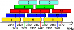 WLAN-Channels-2.4GHz-Frequenzplan.png