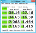 CDM-Sandisk.Cruzer.Extreme.64GB.USB2.0.png