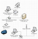 Netzwerkplan_Evoltafreak.PNG