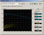 ST3000DM001_1 SATA2 HD Tune_2.png